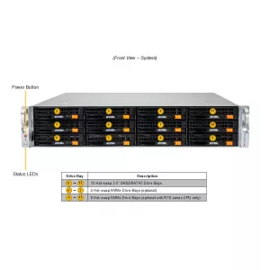 Сервер хранения Supermicro SSG-522B-ACR12H (СУПЕРМИКРО) Сервер хранения Supermicro SSG-522B-ACR12H (СУПЕРМИКРО)