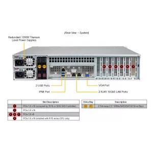 Сервер хранения Supermicro SSG-522B-ACR12H (СУПЕРМИКРО) Сервер хранения Supermicro SSG-522B-ACR12H (СУПЕРМИКРО)