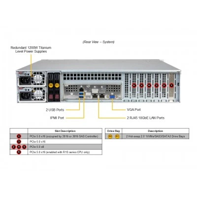 Сервер хранения Supermicro SSG-522B-ACR12L Сервер хранения Supermicro SSG-522B-ACR12L