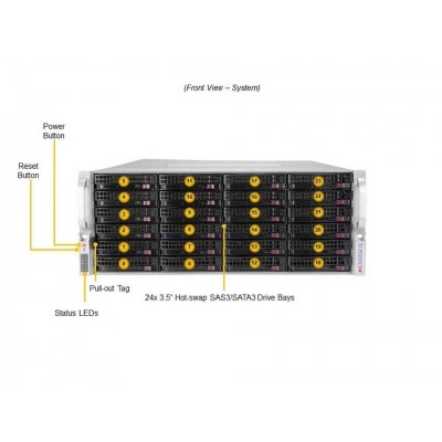 Сервер хранения Supermicro SSG-540P-E1CTR36H Сервер хранения Supermicro SSG-540P-E1CTR36H