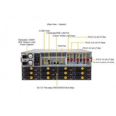 Сервер хранения Supermicro SSG-540P-E1CTR36H Сервер хранения Supermicro SSG-540P-E1CTR36H
