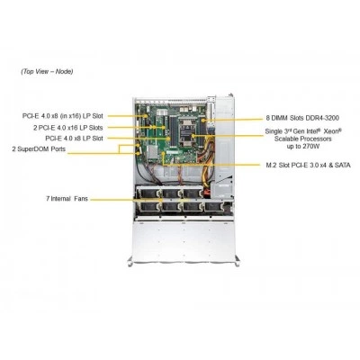 Сервер хранения Supermicro SSG-540P-E1CTR36H Сервер хранения Supermicro SSG-540P-E1CTR36H