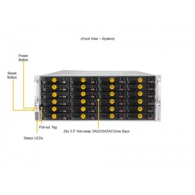 Сервер хранения Supermicro SSG-540P-E1CTR36L Сервер хранения Supermicro SSG-540P-E1CTR36L