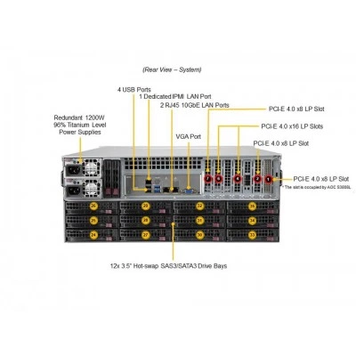 Сервер хранения Supermicro SSG-540P-E1CTR36L Сервер хранения Supermicro SSG-540P-E1CTR36L