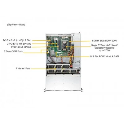 Сервер хранения Supermicro SSG-540P-E1CTR36L Сервер хранения Supermicro SSG-540P-E1CTR36L