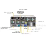 Сервер хранения Supermicro SSG-540P-E1CTR45H