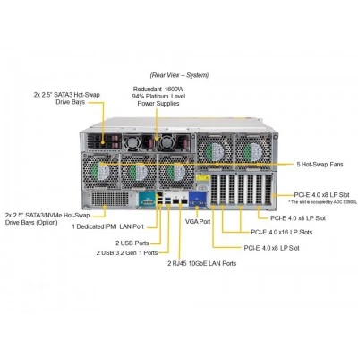 Сервер хранения Supermicro SSG-540P-E1CTR45H Сервер хранения Supermicro SSG-540P-E1CTR45H