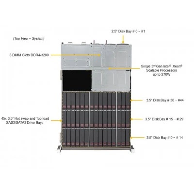 Сервер хранения Supermicro SSG-540P-E1CTR45H Сервер хранения Supermicro SSG-540P-E1CTR45H