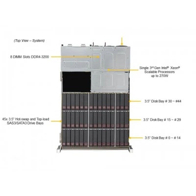 Сервер хранения Supermicro SSG-540P-E1CTR45L Сервер хранения Supermicro SSG-540P-E1CTR45L