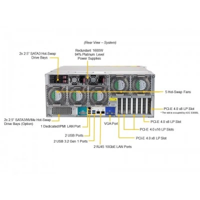 Сервер хранения Supermicro SSG-540P-E1CTR45L Сервер хранения Supermicro SSG-540P-E1CTR45L