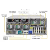 Сервер хранения Supermicro SSG-540P-E1CTR60H