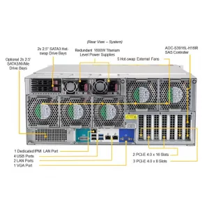 Сервер хранения Supermicro SSG-540P-E1CTR60H (СУПЕРМИКРО) Сервер хранения Supermicro SSG-540P-E1CTR60H (СУПЕРМИКРО)