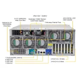 Сервер хранения Supermicro SSG-540P-E1CTR60L