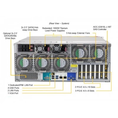 Сервер хранения Supermicro SSG-540P-E1CTR60L Сервер хранения Supermicro SSG-540P-E1CTR60L