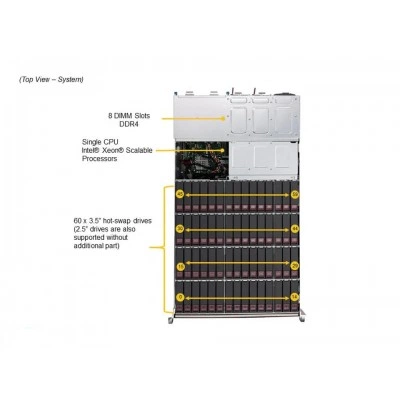 Сервер хранения Supermicro SSG-540P-E1CTR60L Сервер хранения Supermicro SSG-540P-E1CTR60L