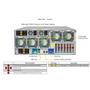 Сервер хранения Supermicro SSG-542B-CE1CR60L (СУПЕРМИКРО) Сервер хранения Supermicro SSG-542B-CE1CR60L (СУПЕРМИКРО)