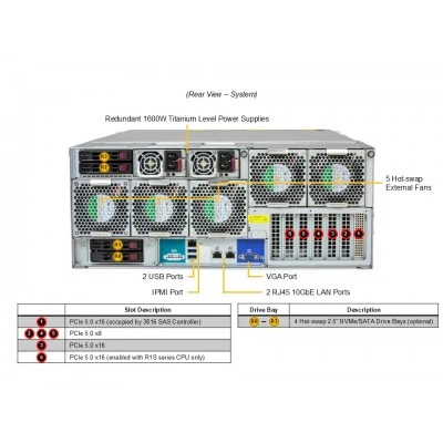 Сервер хранения Supermicro SSG-542B-CE1CR60L Сервер хранения Supermicro SSG-542B-CE1CR60L