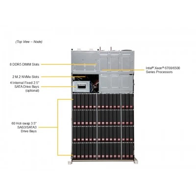 Сервер хранения Supermicro SSG-542B-CE1CR60L Сервер хранения Supermicro SSG-542B-CE1CR60L