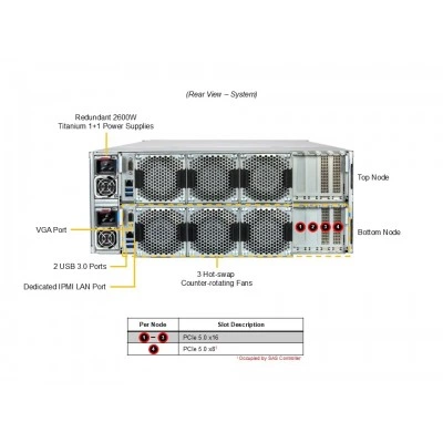 Сервер хранения данных SUPERMICRO SSG-542B-DE1CR90 Сервер хранения данных SUPERMICRO SSG-542B-DE1CR90
