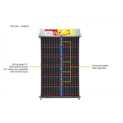 Сервер хранения данных SUPERMICRO SSG-542B-DE1CR90 Сервер хранения данных SUPERMICRO SSG-542B-DE1CR90