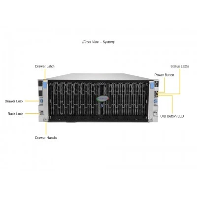 Сервер хранения данных SUPERMICRO SSG-542B-DE1CR90 Сервер хранения данных SUPERMICRO SSG-542B-DE1CR90