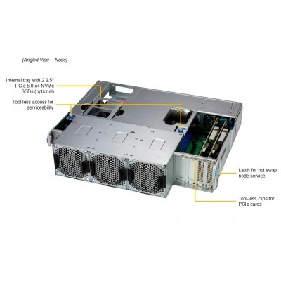 Сервер хранения данных SUPERMICRO SSG-542B-DE1CR90 Сервер хранения данных SUPERMICRO SSG-542B-DE1CR90