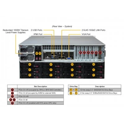 Сервер хранения Supermicro SSG-542B-E1CR36H (СУПЕРМИКРО) Сервер хранения Supermicro SSG-542B-E1CR36H (СУПЕРМИКРО)