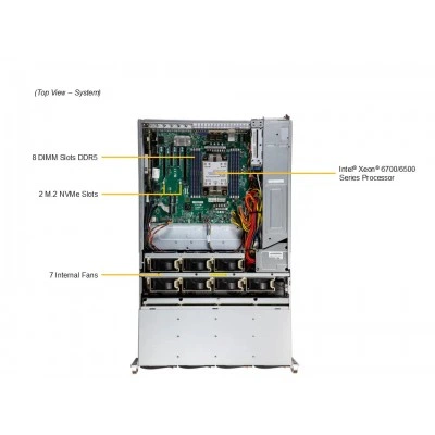 Сервер хранения Supermicro SSG-542B-E1CR36H (СУПЕРМИКРО) Сервер хранения Supermicro SSG-542B-E1CR36H (СУПЕРМИКРО)