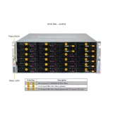 Сервер хранения Supermicro SSG-542B-E1CR36L