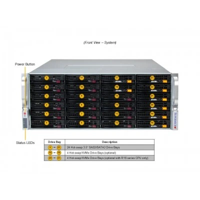 Сервер хранения Supermicro SSG-542B-E1CR36L Сервер хранения Supermicro SSG-542B-E1CR36L