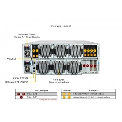 Сервер хранения Supermicro SSG-542B-E1CR60 Сервер хранения Supermicro SSG-542B-E1CR60