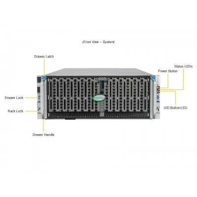 Сервер хранения Supermicro SSG-542B-E1CR90 (СУПЕРМИКРО) Сервер хранения Supermicro SSG-542B-E1CR90 (СУПЕРМИКРО)