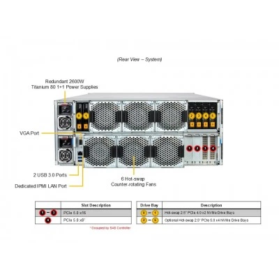 Сервер хранения Supermicro SSG-542B-E1CR90 (СУПЕРМИКРО) Сервер хранения Supermicro SSG-542B-E1CR90 (СУПЕРМИКРО)
