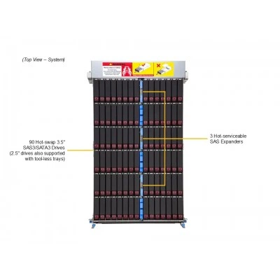 Сервер хранения Supermicro SSG-542B-E1CR90 (СУПЕРМИКРО) Сервер хранения Supermicro SSG-542B-E1CR90 (СУПЕРМИКРО)