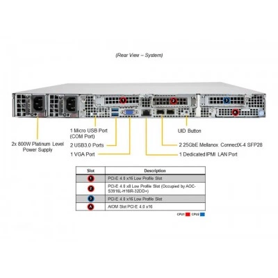 Сервер Supermicro SSG-610P-ACR12N4H Сервер Supermicro SSG-610P-ACR12N4H