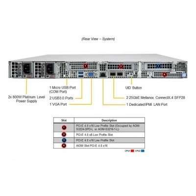 Серверная платформа SUPERMICRO Supermicro SSG-610P-ACR12N4L | 1U MegaDC Server SSG-610P-ACR12N4L-EU Серверная платформа SUPERMICRO Supermicro SSG-610P-ACR12N4L | 1U MegaDC Server SSG-610P-ACR12N4L-EU