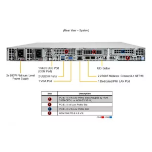 1U сервер хранения SUPERMICRO SSG-610P-ACR12N4L (СУПЕРМИКРО) 1U сервер хранения SUPERMICRO SSG-610P-ACR12N4L (СУПЕРМИКРО)
