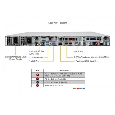 1U сервер хранения SUPERMICRO SSG-610P-ACR12N4L 1U сервер хранения SUPERMICRO SSG-610P-ACR12N4L
