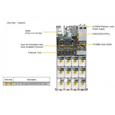 1U сервер хранения SUPERMICRO SSG-610P-ACR12N4L 1U сервер хранения SUPERMICRO SSG-610P-ACR12N4L