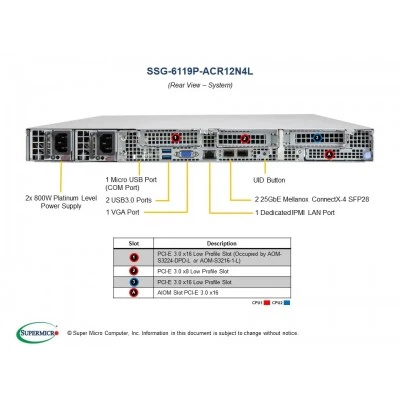 Серверная платформа Supermicro SSG-6119P-ACR12N4L Серверная платформа Supermicro SSG-6119P-ACR12N4L