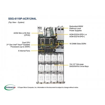 Серверная платформа Supermicro SSG-6119P-ACR12N4L Серверная платформа Supermicro SSG-6119P-ACR12N4L