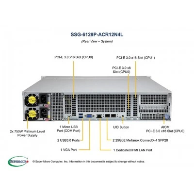 Серверная платформа SuperStorage 6129P-ACR12N4L SUPERMICRO SSG-6129P-ACR12N4L Серверная платформа SuperStorage 6129P-ACR12N4L SUPERMICRO SSG-6129P-ACR12N4L