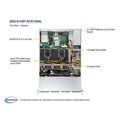 Серверная платформа SuperStorage 6129P-ACR12N4L SUPERMICRO SSG-6129P-ACR12N4L Серверная платформа SuperStorage 6129P-ACR12N4L SUPERMICRO SSG-6129P-ACR12N4L