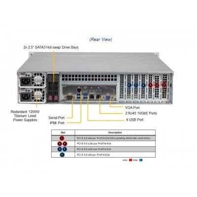 Сервер хранения Supermicro SSG-620P-ACR12H (СУПЕРМИКРО) Сервер хранения Supermicro SSG-620P-ACR12H (СУПЕРМИКРО)