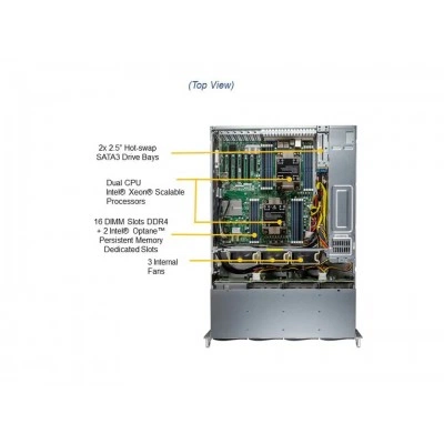 Сервер хранения Supermicro SSG-620P-ACR12H (СУПЕРМИКРО) Сервер хранения Supermicro SSG-620P-ACR12H (СУПЕРМИКРО)