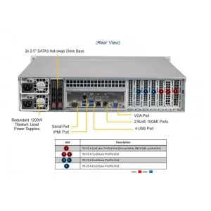 Сервер хранения Supermicro SSG-620P-ACR12L (СУПЕРМИКРО) Сервер хранения Supermicro SSG-620P-ACR12L (СУПЕРМИКРО)
