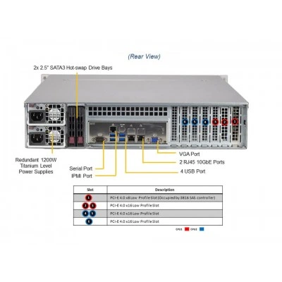 Сервер хранения Supermicro SSG-620P-ACR12L Сервер хранения Supermicro SSG-620P-ACR12L