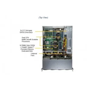 Сервер хранения Supermicro SSG-620P-ACR12L (СУПЕРМИКРО) Сервер хранения Supermicro SSG-620P-ACR12L (СУПЕРМИКРО)