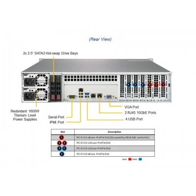 Сервер хранения Supermicro SSG-620P-ACR16H Сервер хранения Supermicro SSG-620P-ACR16H