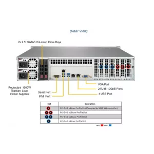 Сервер хранения Supermicro SSG-620P-ACR16L (СУПЕРМИКРО) Сервер хранения Supermicro SSG-620P-ACR16L (СУПЕРМИКРО)